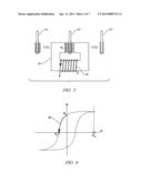 STRUCTURAL PANELS STIFFENED BY MAGNETICALLY-ASSISTED APPLICATION OF THICK     POLYMER COATINGS diagram and image