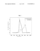 NEGATIVE ELECTRODE ACTIVE MATERIAL WITH IMPROVED SAFETY, AND SECONDARY     BATTERY COMPRISING SAME diagram and image