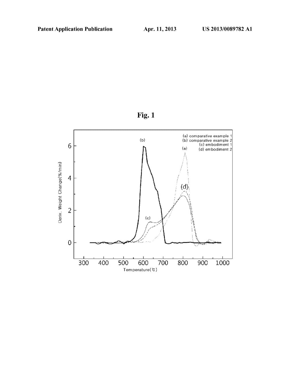 NEGATIVE ELECTRODE ACTIVE MATERIAL WITH IMPROVED SAFETY, AND SECONDARY     BATTERY COMPRISING SAME - diagram, schematic, and image 02