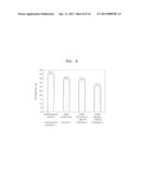 Negative Active Material and Lithium Battery Containing the Negative     Active Material diagram and image