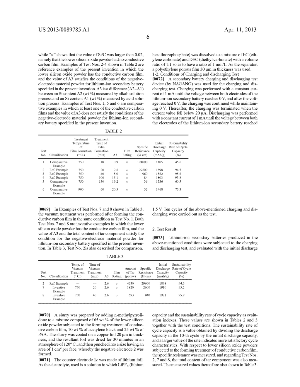 NEGATIVE-ELECTRODE MATERIAL POWDER FOR LITHIUM-ION SECONDARY BATTERY,     NEGATIVE ELECTRODE FOR LITHIUM-ION SECONDARY BATTERY, NEGATIVE ELECTRODE     FOR CAPACITOR, LITHIUM-ION SECONDARY BATTERY, AND CAPACITOR - diagram, schematic, and image 08