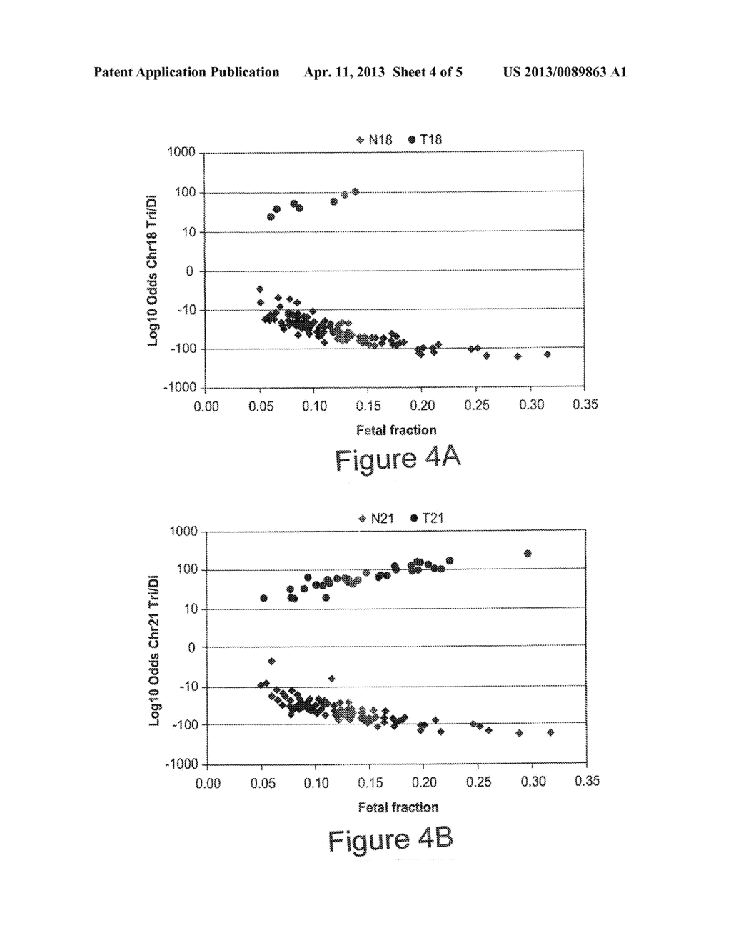 RISK CALCULATION FOR EVALUATION OF FETAL ANEUPLOIDY - diagram, schematic, and image 05