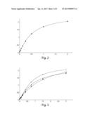 PEGylated insulin-like-growth-factor assay diagram and image