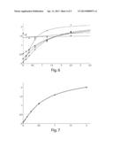 PEGylated insulin-like-growth-factor assay diagram and image