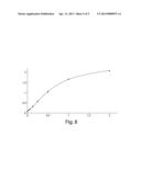 PEGylated insulin-like-growth-factor assay diagram and image