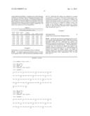 PEGylated insulin-like-growth-factor assay diagram and image