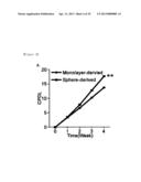 CD49F PROMOTING PROLIFERATION, MULTIPOTENCY AND REPROGRAMMING OF ADULT     STEM CELLS THROUGH PI3K/AKT/GSK3 PATHWAY diagram and image