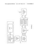 System and Method for Nonlinear Optical Devices diagram and image