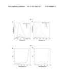 Aggregation Induced Emission Active Cytophilic Fluorescent Bioprobes for     Long-Term Cell Tracking diagram and image