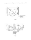 NOVEL THRAUSTOCHYTRID-BASED MICROALGAE, AND METHOD FOR PREPARING BIO-OIL     BY USING SAME diagram and image