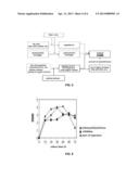 NOVEL THRAUSTOCHYTRID-BASED MICROALGAE, AND METHOD FOR PREPARING BIO-OIL     BY USING SAME diagram and image