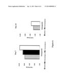 Alternating Electric Current Directs, Enhances, and Accelerates     Mesenchymal Stem Cell Differentiation Into Either Osteoblasts or     Chondrocytes But Not Adipocytes diagram and image