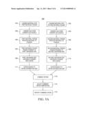 VAPOR TRANSPORT DEPOSITION METHOD AND SYSTEM FOR MATERIAL CO-DEPOSITION diagram and image