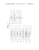 METHOD OF MANUFACTURING SEMICONDUCTOR DEVICE diagram and image