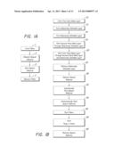 METHOD FOR FORMING HIGH DENSITY PATTERNS diagram and image