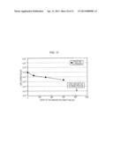 METHOD OF MANUFACTURING SEMICONDUCTOR DEVICE diagram and image