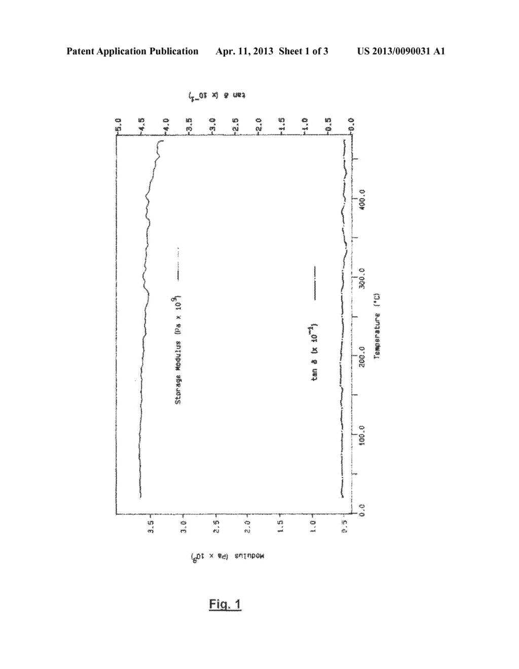 COMPOSITE FILM MATERIAL COMPRISING A RESIN OF FLUORENE CROTONATE, FLUORENE     CINNAMATE, FLUORENE ACRYLATE, FLUORENE METHACRYLATE, FLUORENE ALLYLETHER     OR A COMBINATION THEREOF - diagram, schematic, and image 02