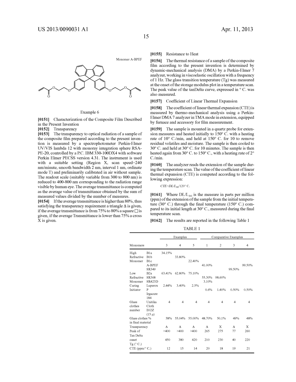 COMPOSITE FILM MATERIAL COMPRISING A RESIN OF FLUORENE CROTONATE, FLUORENE     CINNAMATE, FLUORENE ACRYLATE, FLUORENE METHACRYLATE, FLUORENE ALLYLETHER     OR A COMBINATION THEREOF - diagram, schematic, and image 19