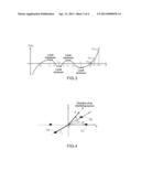 METHOD AND SYSTEM FOR LOCATING INTERFERENCES BY FREQUENCY SUB-BAND diagram and image