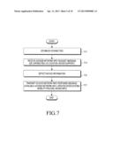 APPARATUS AND METHOD FOR PROVIDING EMERGENCY CALL IN MOBILE COMMUNICATION     SYSTEM diagram and image