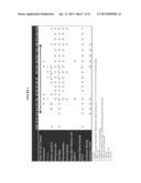 METHODS OF TREATMENT WITH GLP-1 RECEPTOR AGONISTS diagram and image