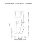 METHODS OF TREATMENT WITH GLP-1 RECEPTOR AGONISTS diagram and image