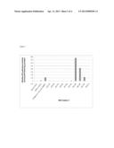 BMP-2 Peptides and Methods of Use diagram and image