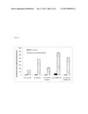 BMP-2 Peptides and Methods of Use diagram and image