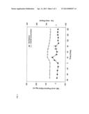 NUTRITIONAL COMPOSITIONS diagram and image