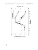 NUTRITIONAL COMPOSITIONS diagram and image