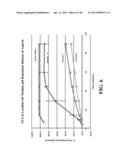 pH DEPENDENT CARRIERS FOR TARGETED RELEASE OF PHARMACEUTICALS ALONG THE     GASTROINTESTINAL TRACT, COMPOSITIONS THEREFROM, AND MAKING AND USING SAME diagram and image