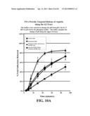 pH DEPENDENT CARRIERS FOR TARGETED RELEASE OF PHARMACEUTICALS ALONG THE     GASTROINTESTINAL TRACT, COMPOSITIONS THEREFROM, AND MAKING AND USING SAME diagram and image