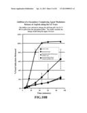 pH DEPENDENT CARRIERS FOR TARGETED RELEASE OF PHARMACEUTICALS ALONG THE     GASTROINTESTINAL TRACT, COMPOSITIONS THEREFROM, AND MAKING AND USING SAME diagram and image