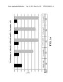 pH DEPENDENT CARRIERS FOR TARGETED RELEASE OF PHARMACEUTICALS ALONG THE     GASTROINTESTINAL TRACT, COMPOSITIONS THEREFROM, AND MAKING AND USING SAME diagram and image