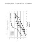 pH DEPENDENT CARRIERS FOR TARGETED RELEASE OF PHARMACEUTICALS ALONG THE     GASTROINTESTINAL TRACT, COMPOSITIONS THEREFROM, AND MAKING AND USING SAME diagram and image