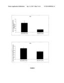 MODULATION OF EPIDERMAL GROWTH FACTOR RECEPTOR LIGANDS diagram and image