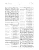 AGENT FOR SUPPRESSING EXPRESSION OF DOMINANT ALLELE diagram and image