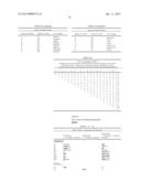 ANTIBODIES TO TUMOR ASSOCIATED PROTEINS diagram and image