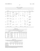 ANTIBODIES TO TUMOR ASSOCIATED PROTEINS diagram and image