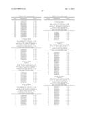 ANTIBODIES TO TUMOR ASSOCIATED PROTEINS diagram and image