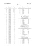 ANTIBODIES TO TUMOR ASSOCIATED PROTEINS diagram and image