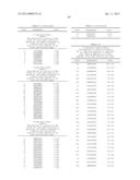 ANTIBODIES TO TUMOR ASSOCIATED PROTEINS diagram and image