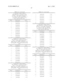 ANTIBODIES TO TUMOR ASSOCIATED PROTEINS diagram and image