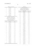 ANTIBODIES TO TUMOR ASSOCIATED PROTEINS diagram and image