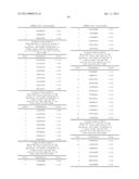 ANTIBODIES TO TUMOR ASSOCIATED PROTEINS diagram and image