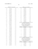 ANTIBODIES TO TUMOR ASSOCIATED PROTEINS diagram and image