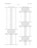 ANTIBODIES TO TUMOR ASSOCIATED PROTEINS diagram and image