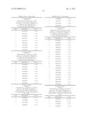 ANTIBODIES TO TUMOR ASSOCIATED PROTEINS diagram and image