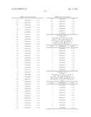 ANTIBODIES TO TUMOR ASSOCIATED PROTEINS diagram and image