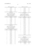 ANTIBODIES TO TUMOR ASSOCIATED PROTEINS diagram and image